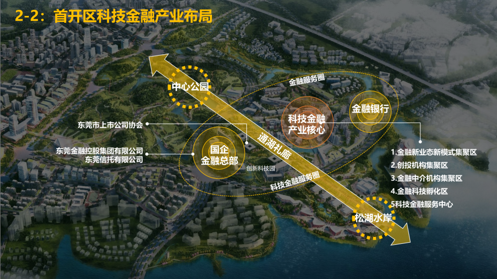 科技金融新高地！东莞松山湖科技金融集聚区介绍