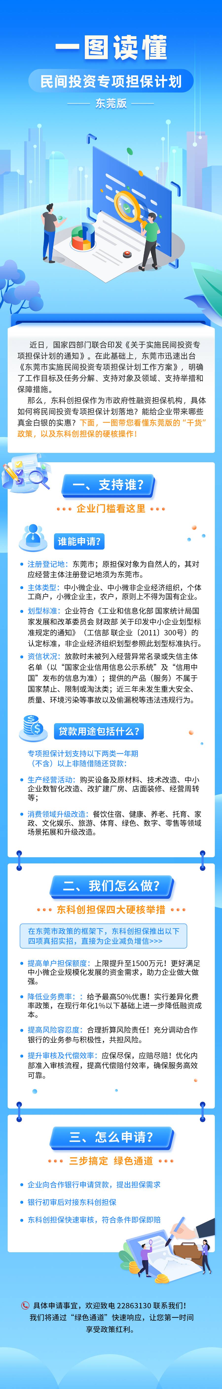东科创担保丨一图读懂民间投资专项担保计划