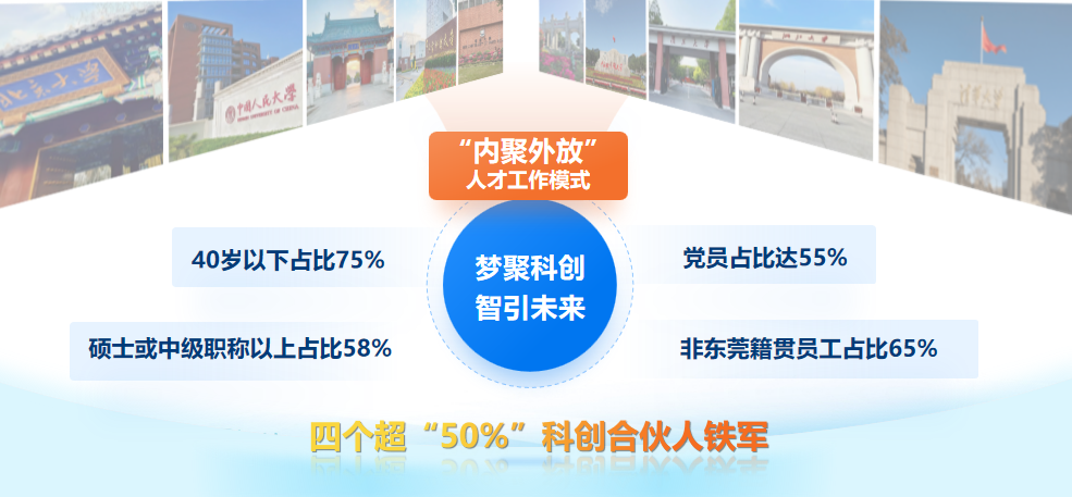 创新打造“内聚外放”人才工作模式 焕发企业高质量发展新活力